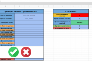 Синхронизация Google таблиц и Discord в системе проверок онлайн-
