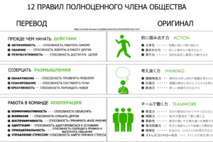 12 принципов