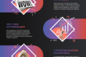 Создание сайтов