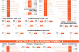 Стенд для магазина.