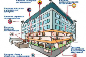 Установка слаботочных систем