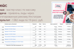 Кейс мастер-класс по массажу