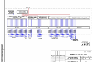 СКС, СОТ, ОПС, СКУД, Звук в коттедже 415м2