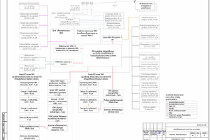 Умный дом Коттеджа 415м2