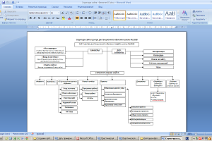 Составление тз на разработку сайта
