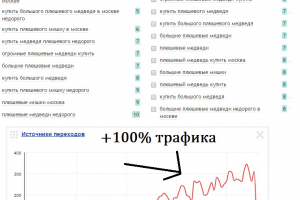 SEO ТОП "Плюшевые медведи"
