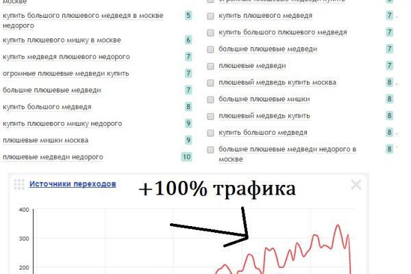 SEO ТОП "Плюшевые медведи"