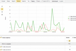 Контекстная реклама по тематике "Бурение скважин"