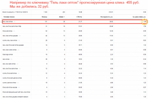 Я.Директ. Ниша Материалы для маникюра оптом