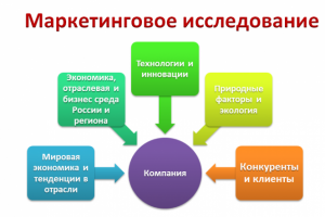 Базовые показатели рынка: зерн.продукция