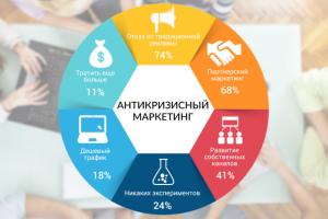 Консультация по внедрению системы email-маркетинга