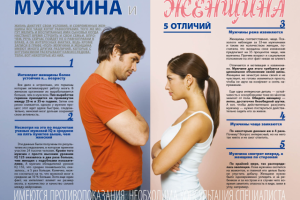 Дизайн статьи на разворот