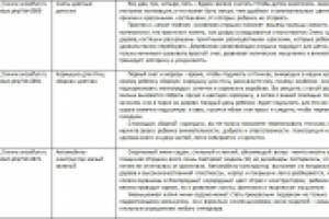 Наполнение ИМ детских товаров