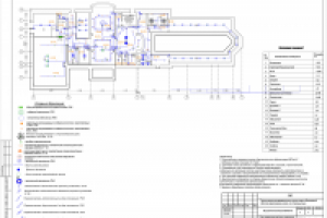 Внутреннее электроснабжение индивидуального жилого дома