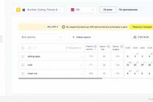 Установки по ключевым фразам