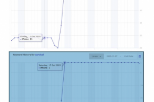 вывод приложения в топ 1