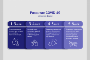 Коронавирус