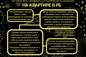 Этапы электромонтажа на квартире в РБ