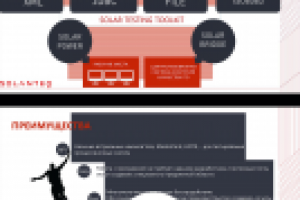 Презентация Солантек