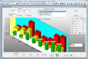 Бюджет предприятия