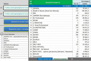 Анализ прайсов поставщиков