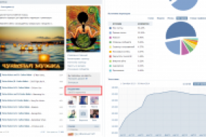 Развитие и администрирование сообщества: "ЭЗОТЕРИКА"