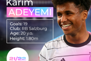 Посты для Футбольного сервиса - "FansFootball"