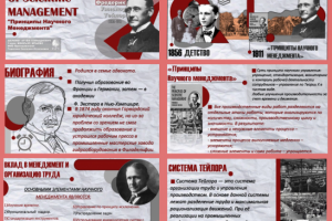 Научная презентация по личности "Фредерик Тейлор"