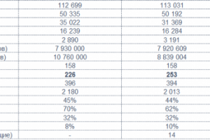 Запуск контекстной рекламы (Яндекс, Google)