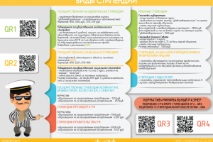 Инфографика к конкурсу Студлидер 2019