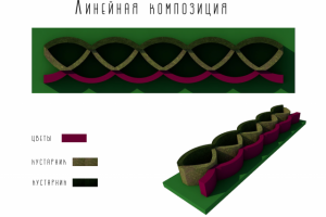 Линейная композиция
