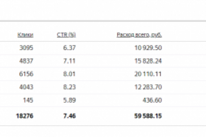 Продажа прицепов