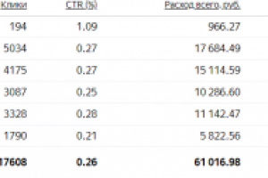 Интернет магазин