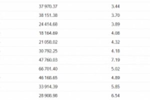 Автобусные туры в Украину