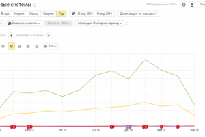 Недвижимость с торгов по банкротству