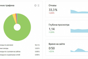 Аренда строительной техники с минимальным бюджетом