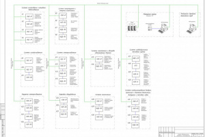 Диспетчеризация (АСУД)
