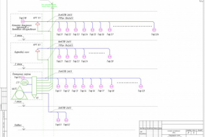 Телефония (СТС)