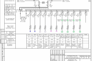 Электроснабжение и РЗиА