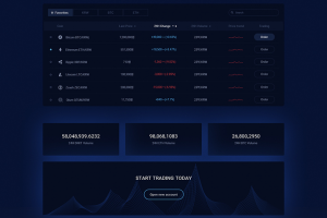 Trading platform