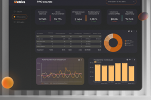 Google Data Studio - Анализ трафика