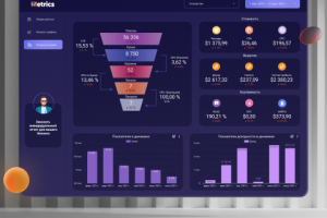 Google Data Studio - Воронка продаж