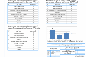 графическое оформление дипломов и курсовых