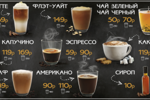 Оформление меню кофейни