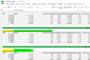 Магазин одежды\Онлайн школа "Chucha Brand"