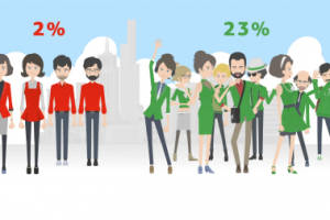 Правильный выбор