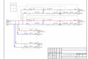 Принципиальная гидравлическая схема теплового пункта