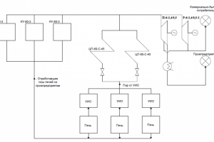 Теплоутилизационная установка ТЭЦ