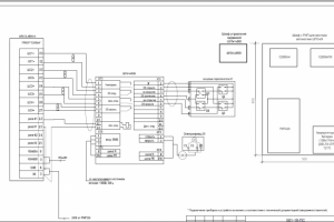 Проектирование: апс, аспт, аппз, соуэ, лвс, скуд, ос, сот