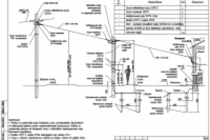 Электроснабжение частного жилого дома 15 кВт